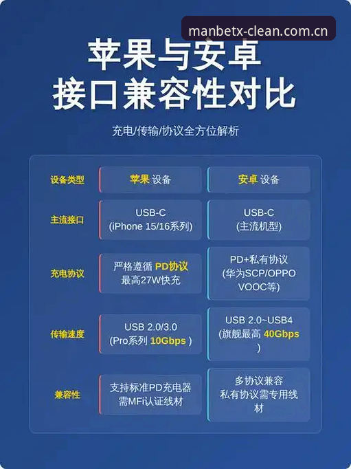 5个关键维度拆解MANBETX安卓app对比：从纯净体验到数据密度的升级逻辑